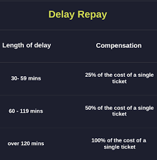 train delay compensation cover