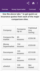 compare insurance quotes