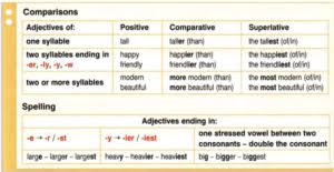 comparisons