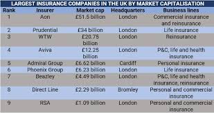 uk insurance