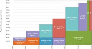 policy coverage