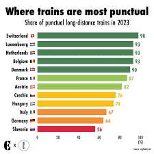 delayed trains