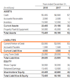 liabilities