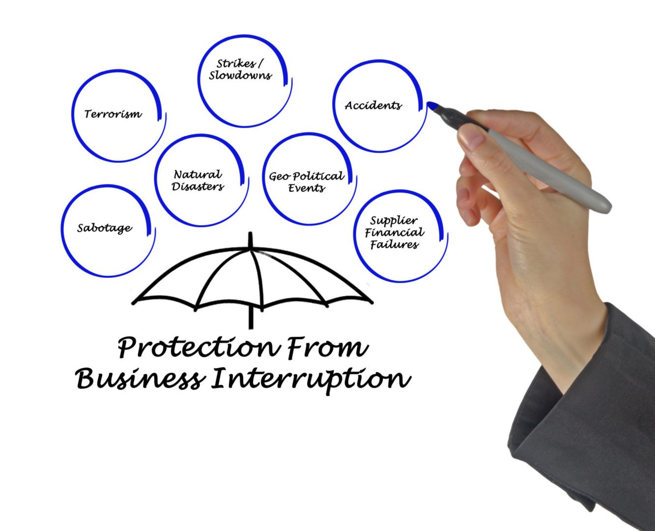 interruption insurance