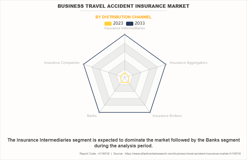travel accident insurance