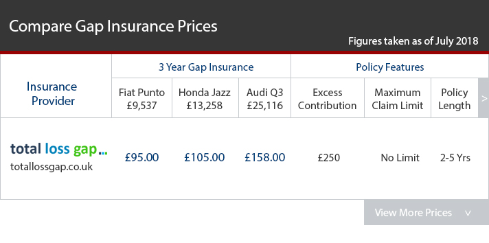insurance prices