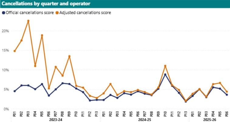 orr has no direct role in assisting with compensation claims for