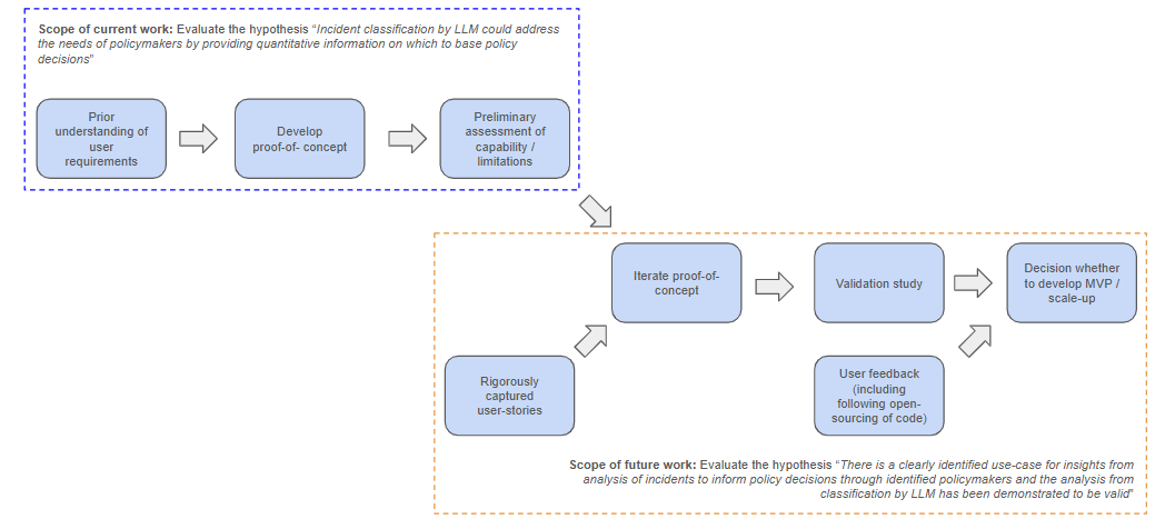 provide evidence that demonstrates policies are in place which clearly identifies the