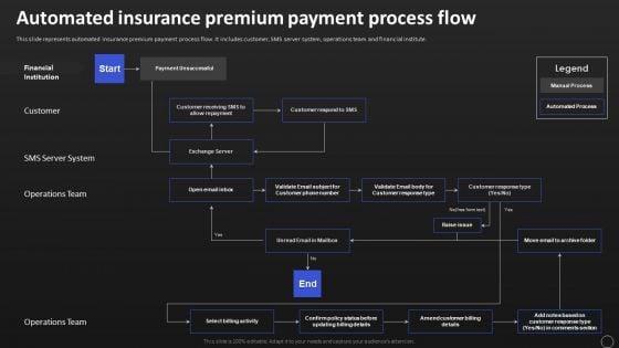 'insurance premium' payable