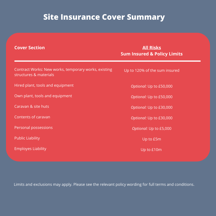 policy covers you from up to £50.00 to up to £5000.00
