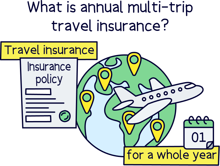trip travel insurance