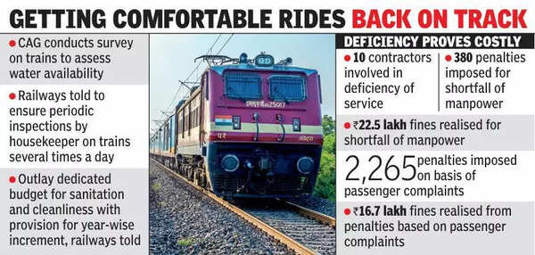audit railways