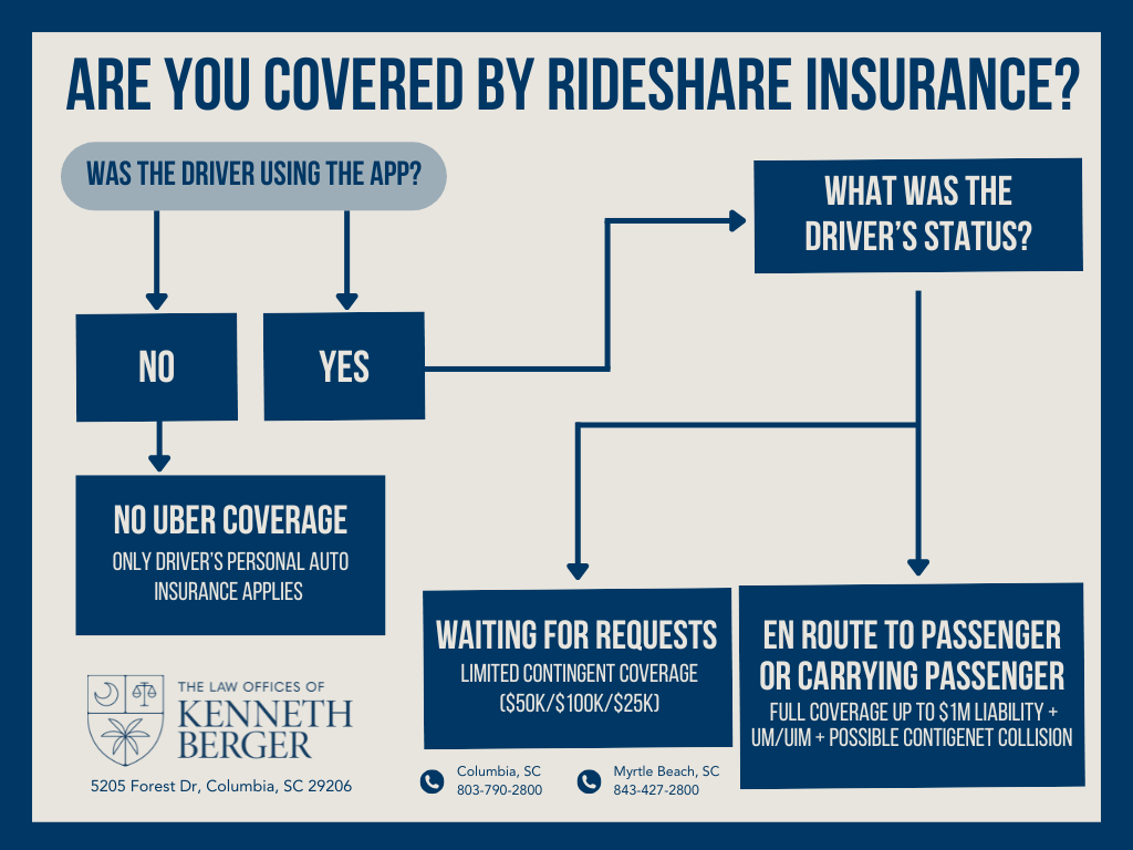 passengers insurance coverage