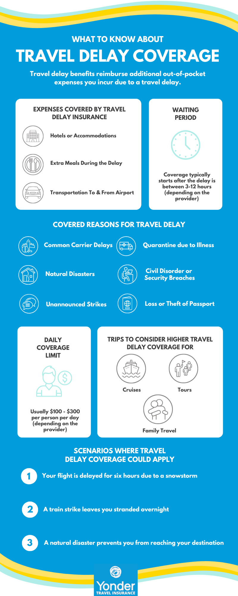 delay coverage