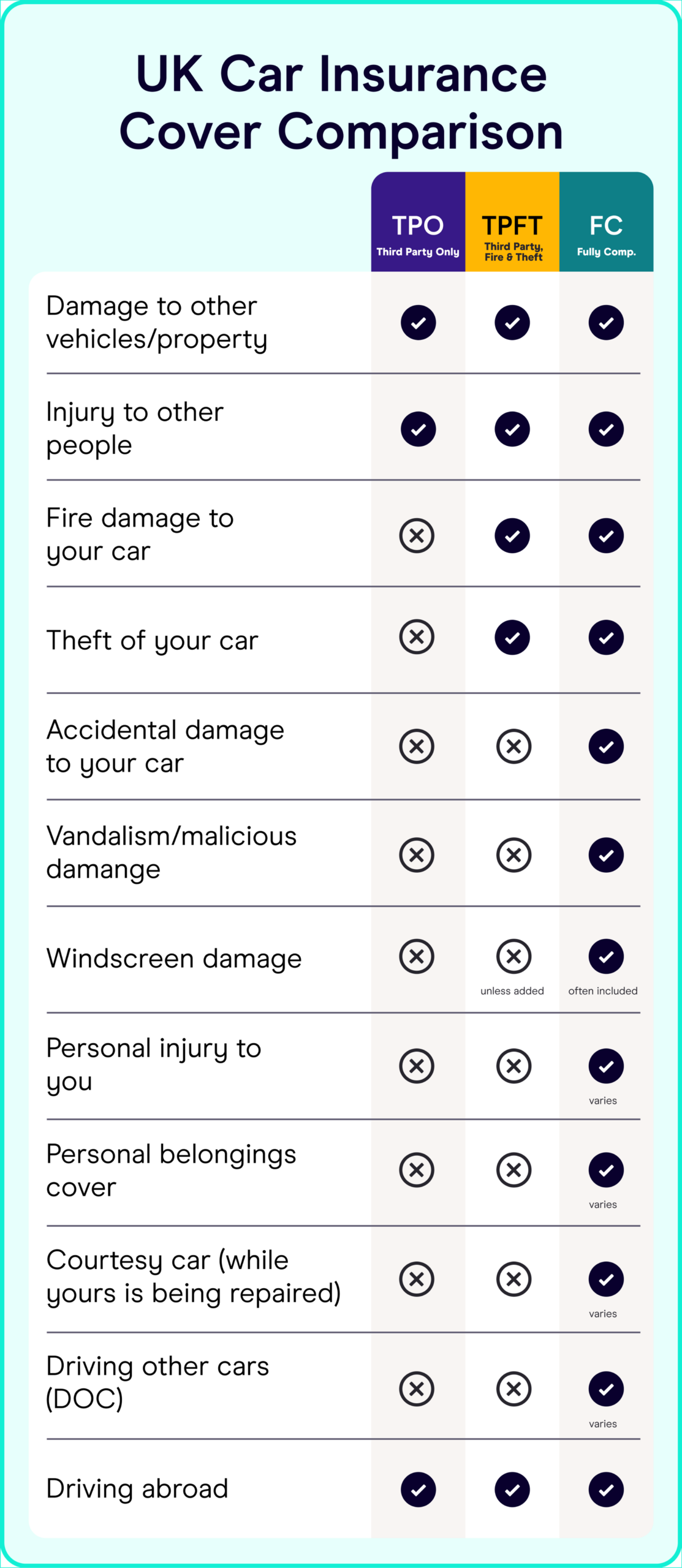 policies cover