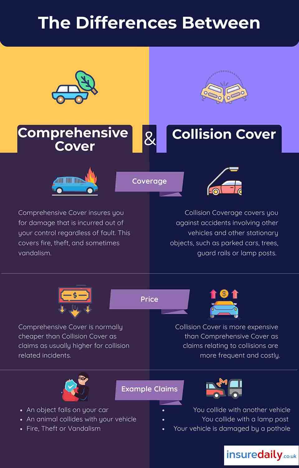 insurance or service coverage